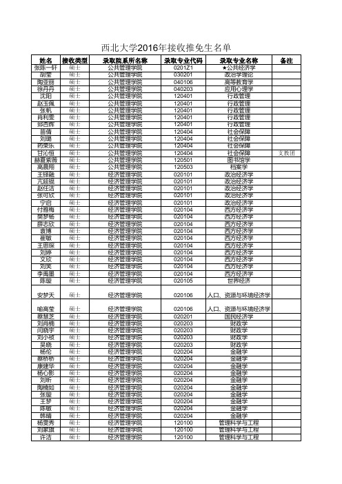 西北大学2016推免生名单