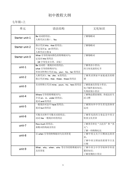 新版初中英语教程大纲+武汉中考体型及分数分布