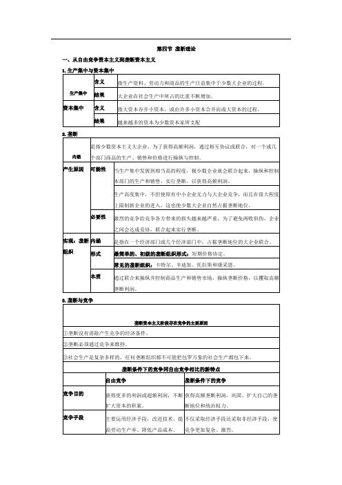 考研政治马克思主义垄断理论核心考点