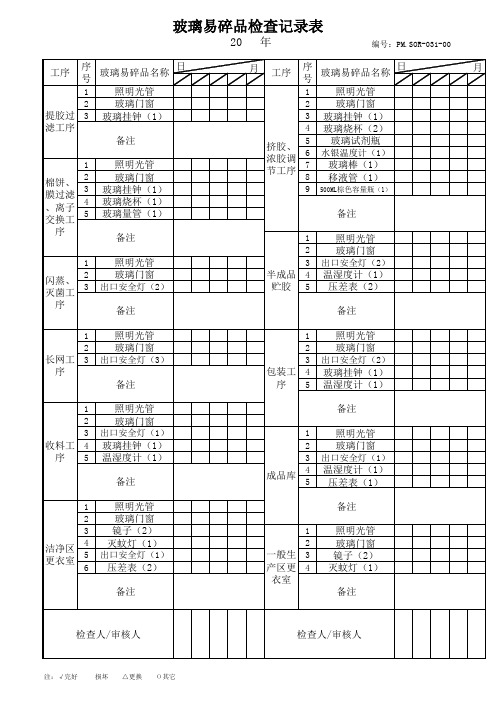 玻璃易碎品检查记录表