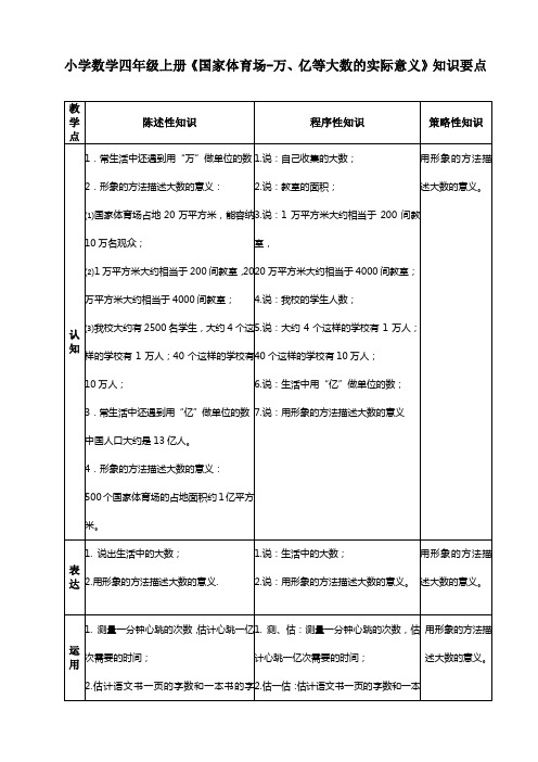 小学数学四年级上册《国家体育场-万、亿等大数的实际意义》知识要点