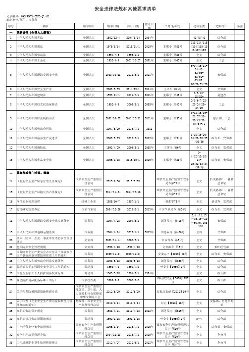 法律法规清单(2016.6.4更新)