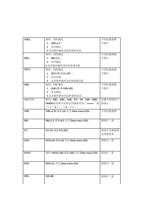我院血常规复检规则