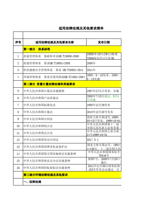 环境安全适用法律法规及其他要求清单