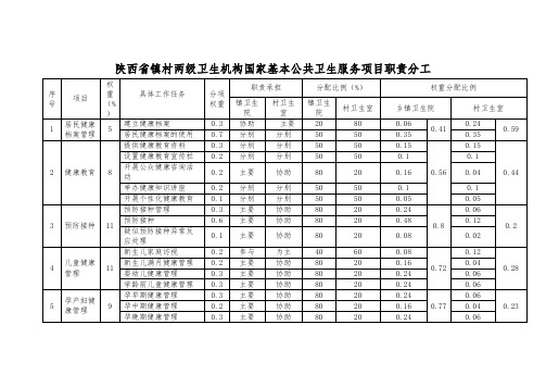 权重比例