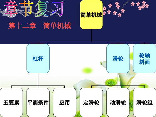 第十二章简单机械复习人教版八年级物理下学期