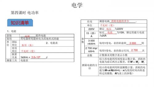 2019年中考物理重点专题突破 (13)