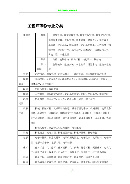 工程师职称专业分类表