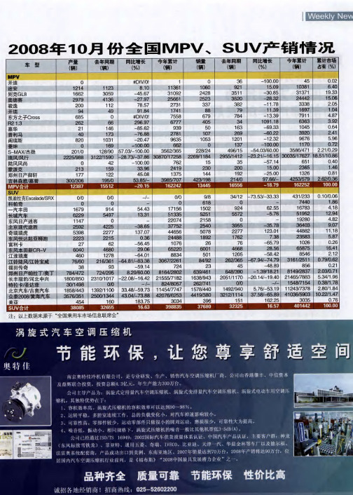 2008年10月份全国MPV、SUV产销情况