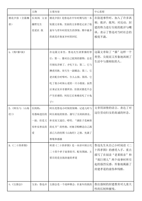 朝花夕拾 主要人物 主要内容 中心思想