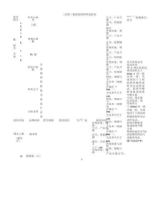 (全国)建筑装饰材料送检表