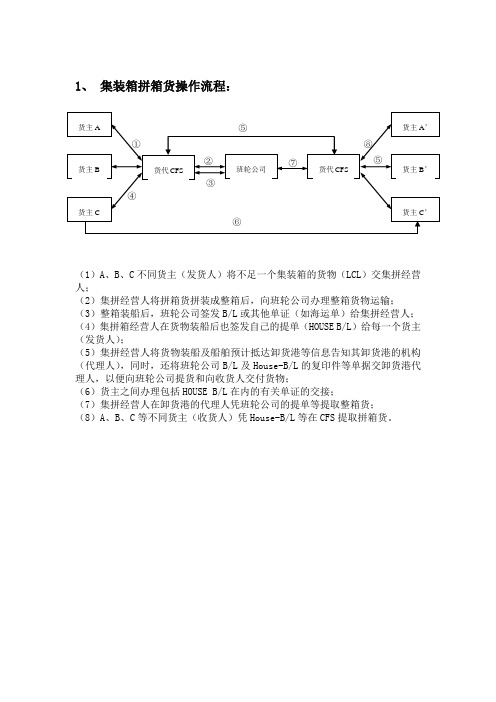 FCL、LCL操作流程