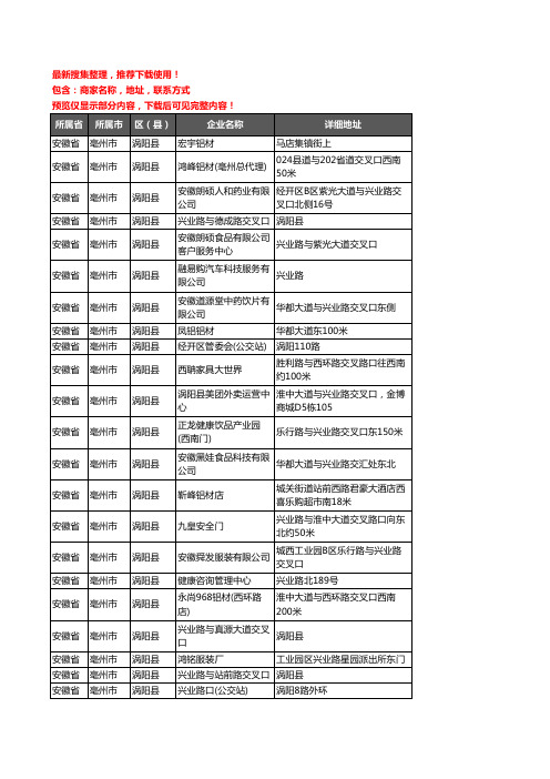 新版安徽省亳州市涡阳县铝材行业企业公司商家户名录单联系方式地址大全83家