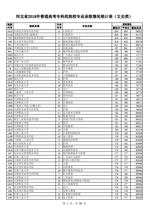 2019年河北省文史类专科录取情况排名