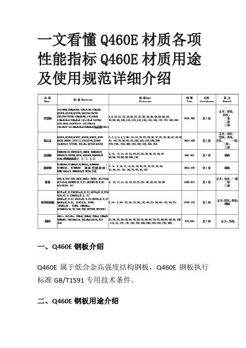 一文看懂Q460E材质各项性能指标Q460E材质用途及使用规范详细介绍