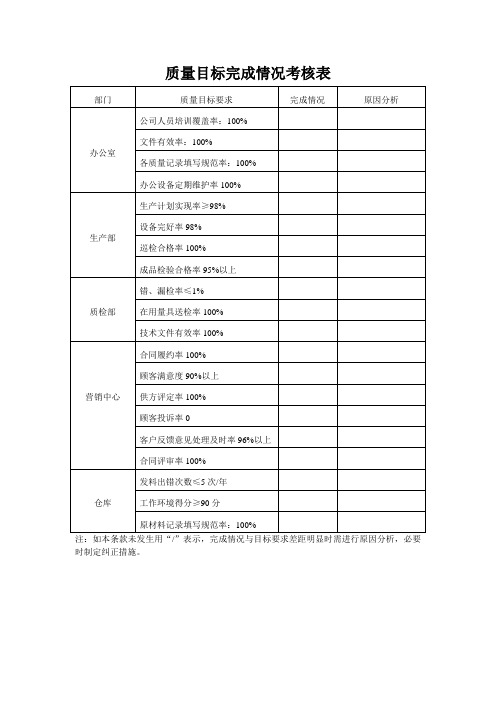 质量目标完成情况考核表