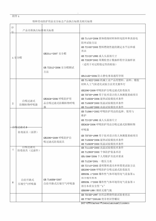 特种劳动防护用品安全标志产品执行标准与相关标准