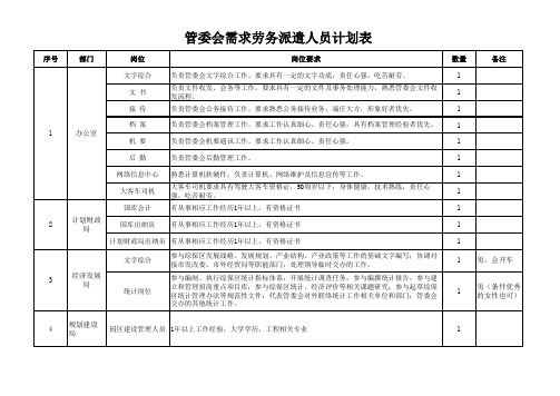 人员需求计划汇总表