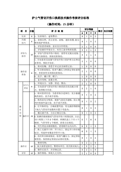 护士气管切开伤口换药技术操作考核评分标准