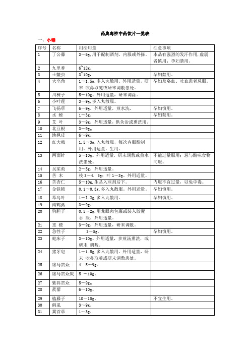 2020版药典毒性中药饮片一览表