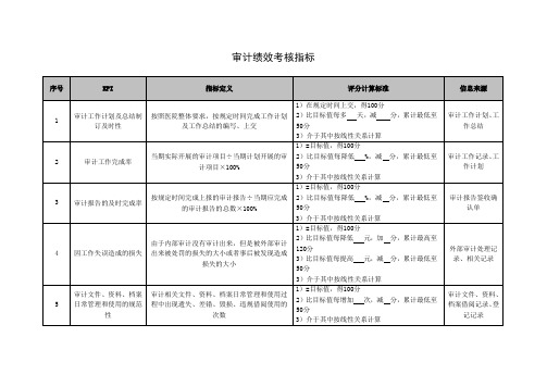 审计绩效考核指标