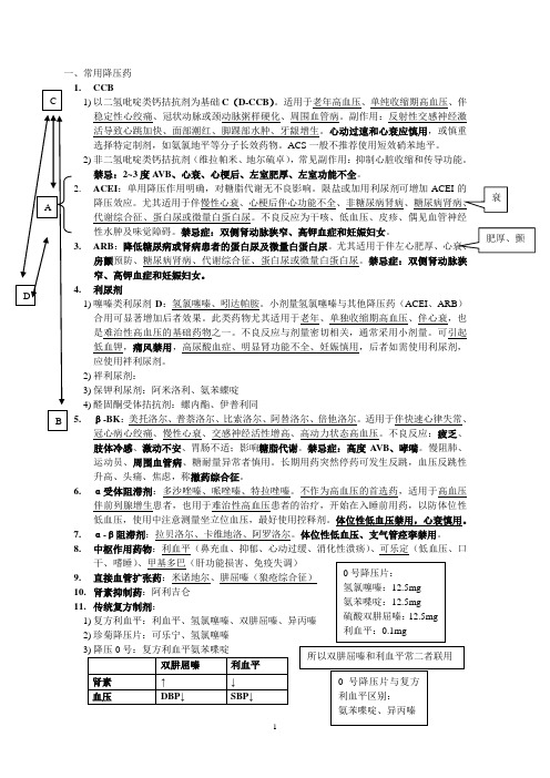 高血病及高血压急症中常用药