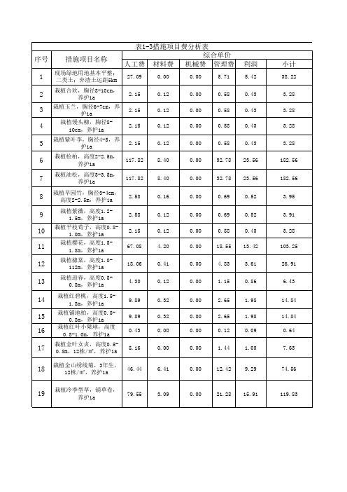 绿化工程清单计价表---