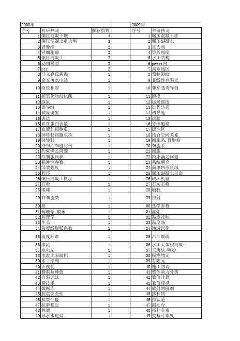 【国家自然科学基金】_rcc_基金支持热词逐年推荐_【万方软件创新助手】_20140803