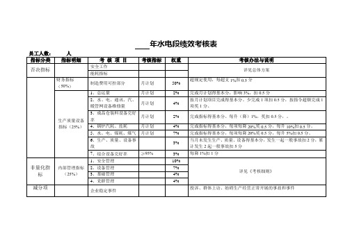 水电段绩效考核表