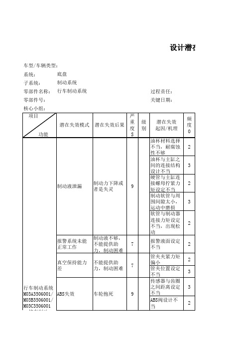 DFMEA-底盘-行车制动系各零件