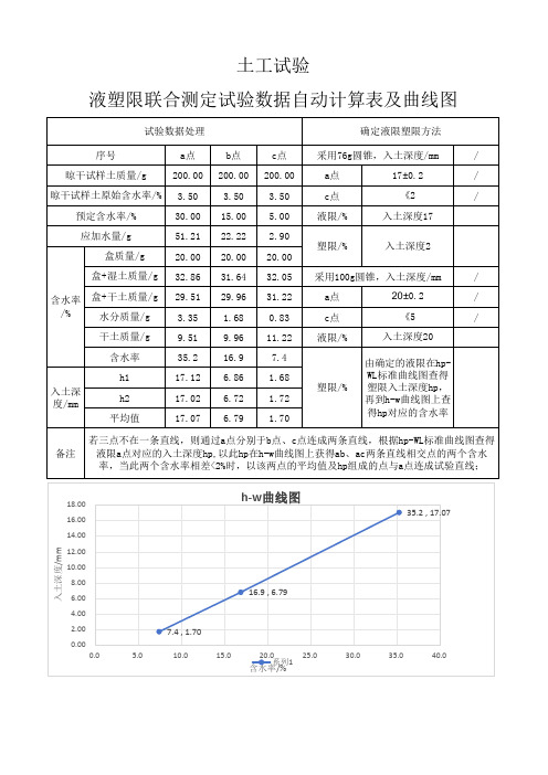 液塑限联合测定试验数据自动计算表及曲线图