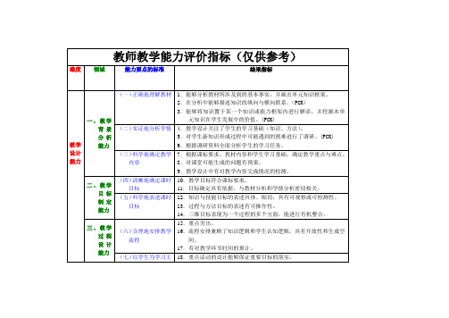 教师教学能力评价指标(仅供教师制订个人发展规划参考)