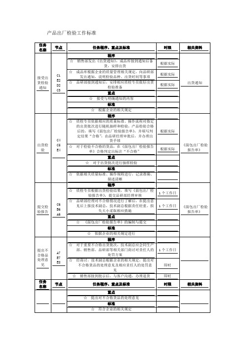 产品出厂检验工作标准