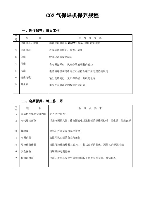 CO2气保焊机保养规程