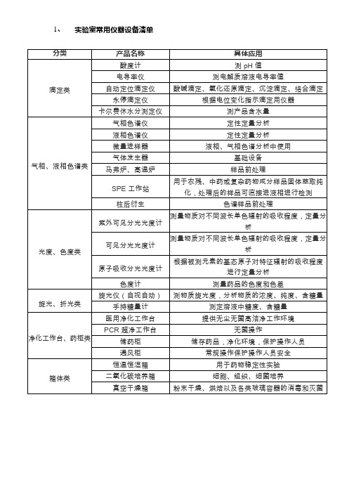 实验室仪器清单