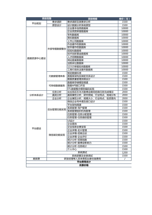 售前成本测算