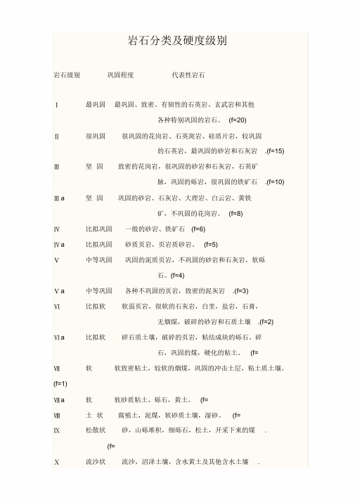 岩石分类及硬度级别67460