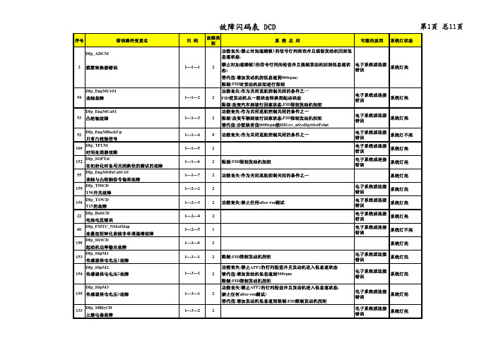 故障码闪码列表