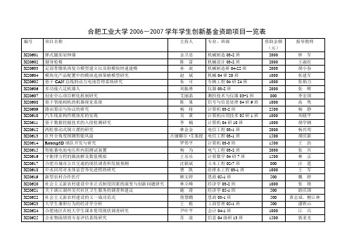 合肥工业大学2006-2007学年学生创新基金资助项目一览表