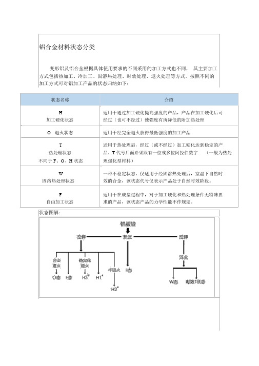 铝合金状态分类