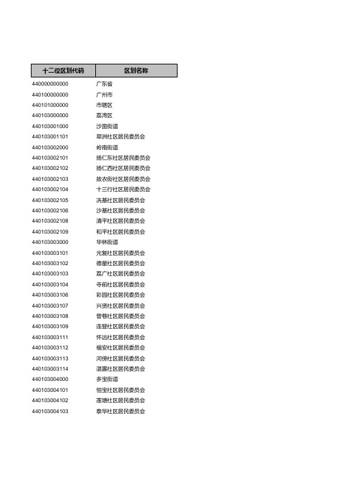 广东省行政区划代码