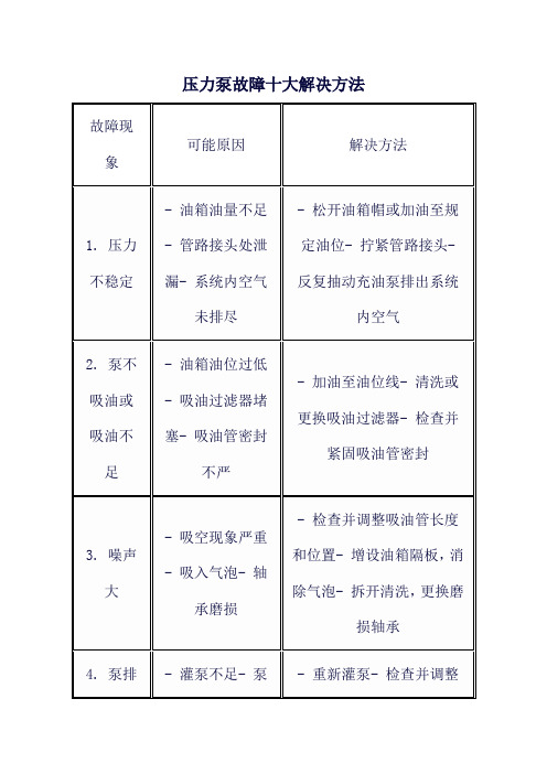 压力泵故障十大解决方法