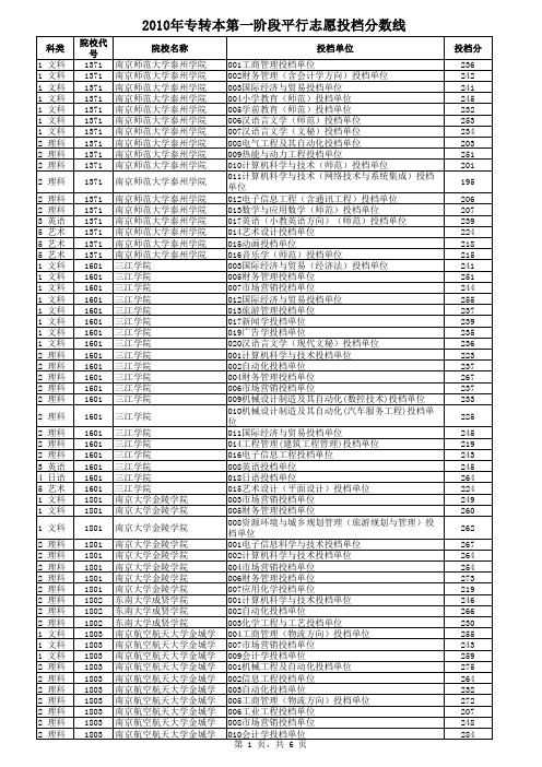 2010年江苏省专转本各院校录取分数