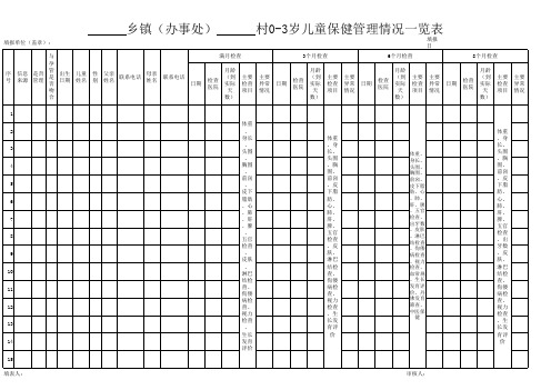 村级儿童保健管理情况一览表