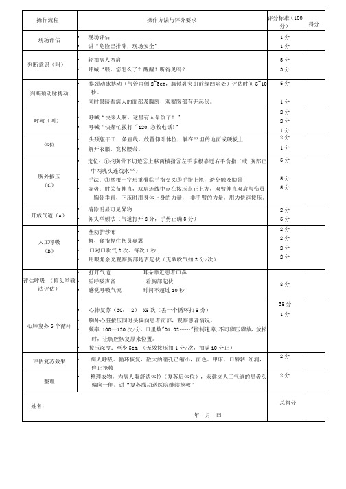 心肺复苏考核表