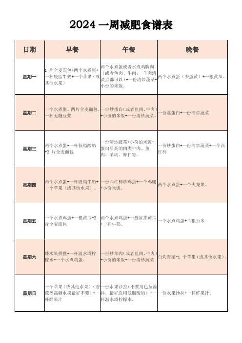 2024一周减肥食谱表(可自行编辑)