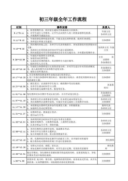 初三年级全年工作流程