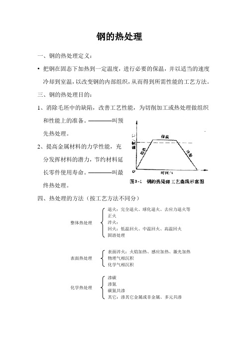 钢的热处理知识