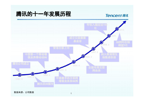 4-腾讯培训体系(内部资料)(PPT28页)