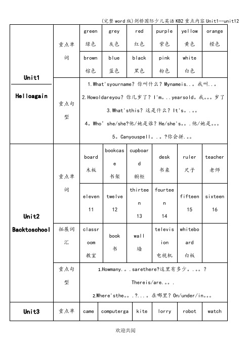 (完整word版)剑桥国际少儿英语KB2重点内容Unit1--unit12